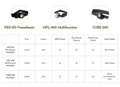 VEX-150 POWERBEAM HEADLIGHT