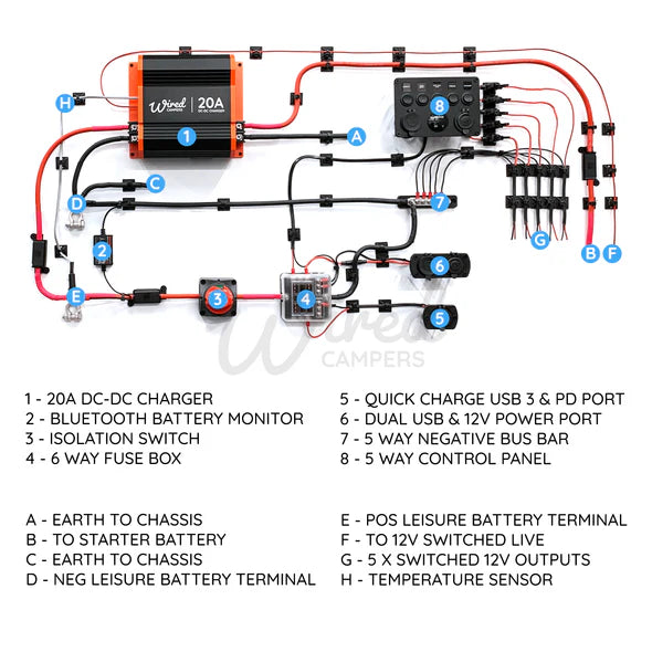 20A DC-DC & 12V Accessory Complete Camper Van Kit