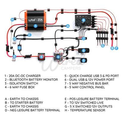 20A DC-DC & 12V Accessory Complete Camper Van Kit