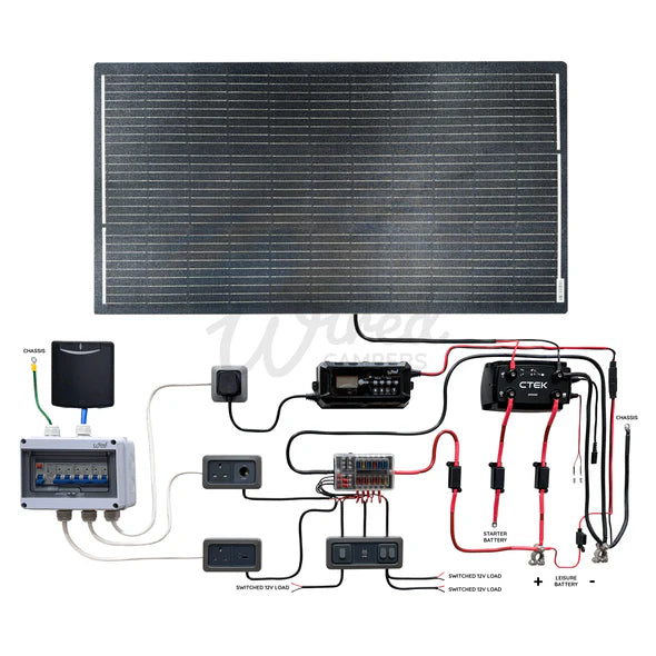 CTEK DC-DC / CBE C-Line 12V & 240V Mains Hook Up Camper Kit With Flexible Solar Panel